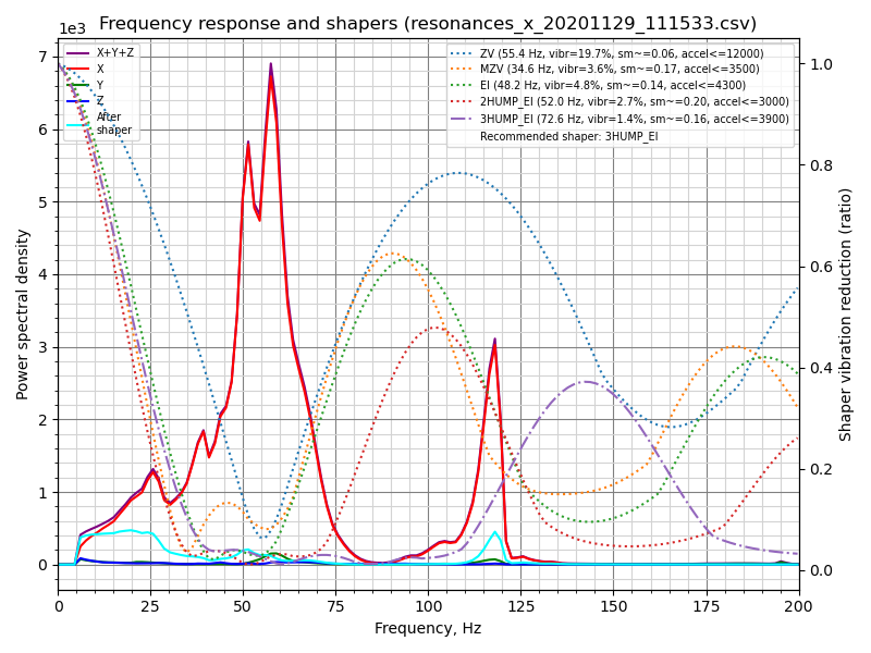 Measuring Resonances - Klipper documentation