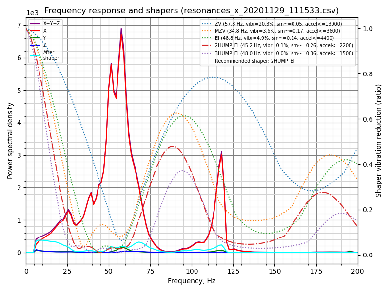 Measuring Resonances - Klipper documentation