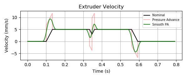  Smooth Pressure Advance